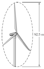 A wind turbine-generator system having a diameter of 82.5 m
