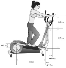 The elliptical exercise machine has fixed axes of rotation at