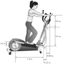 The elliptical exercise machine has fixed axes of rotation at