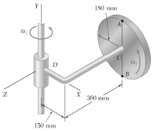 A disk of 180-mm radius rotates at the constant rate