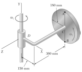 A disk of 180-mm radius rotates at the constant rate