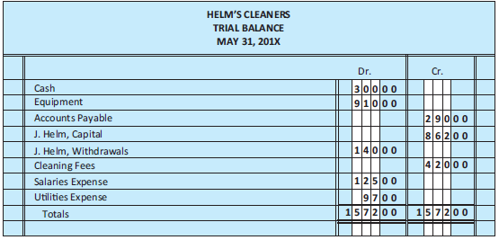From the following trial balance of Helm's Cleaners in Figure