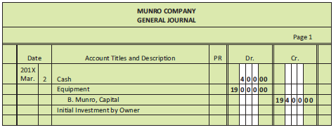 Complete the following from the general journal of Munro Co.