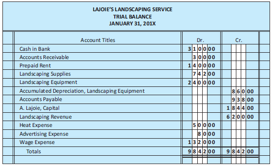 Update the trial balance for Lajoie's Landscaping Service (Figure 4.26)