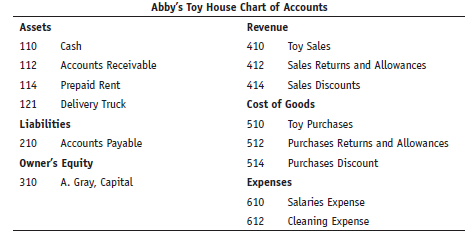 Abby Gray opened Abby's Toy House. As her newly hired