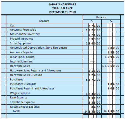From the trial balance in Figure 11.14, complete a worksheet