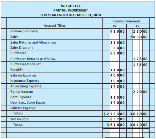 Prepare a formal income statement from the partial worksheet for