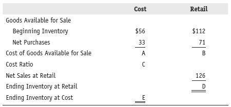 Complete the following using the retail inventory method. (Round cost