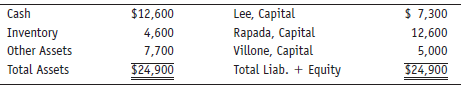 Lee, Rapada, and Villone are partners. On July 30, 201X,