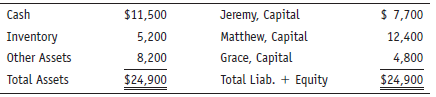 Jeremey, Matthew, and Grace are partners. On July 30, 201X,