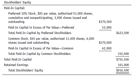 The stockholders' equity of Franklin Company is as follows:
Given a