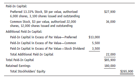 The following is the stockholders' equity of Pinkerton Corporation on