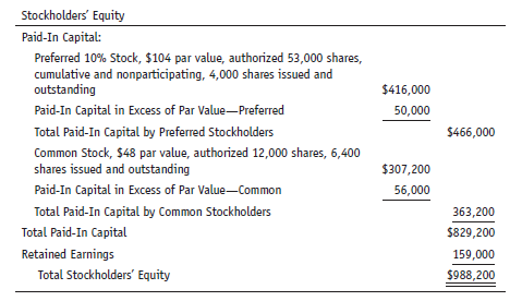 The stockholders' equity of Lock Company is as follows:
Given a