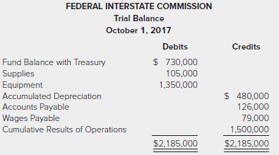 Assume the Federal Interstate Commission began the fiscal year with