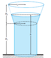 As depicted in Fig. P2.27, a water tank consists of