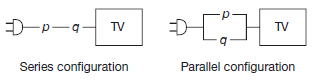 Refer to the accompanying figure showing surge protectors p and