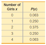 The accompanying table lists probabilities for the corresponding numbers of