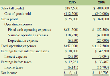 The last two years of financial statements for Blunt Industries