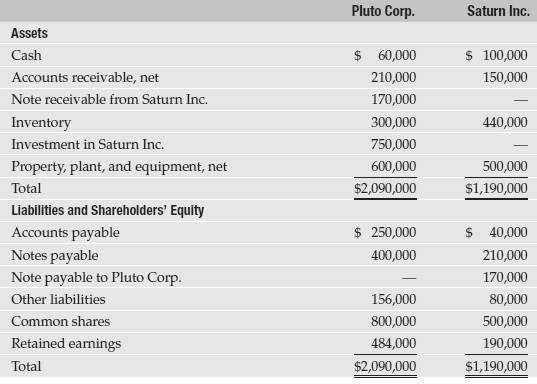Pluto Corp. paid $750,000 to acquire all the common shares