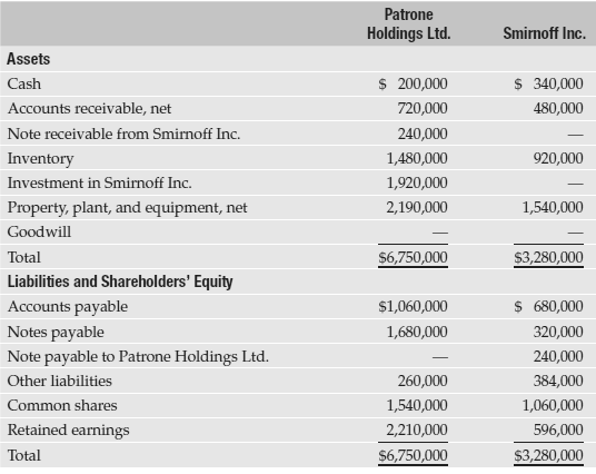 On July 18, 2017, Patrone Holdings Ltd. paid $1,920,000 to