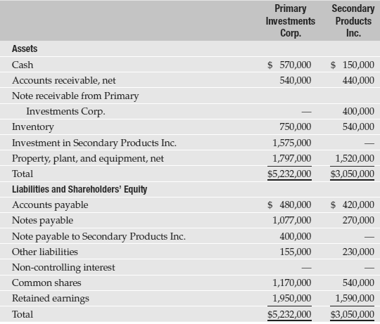 On March 22, 2017, Primary Investments Corp. paid $1,575,000 to