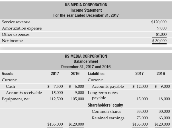 KS Media Corporation had the following income statement and balance
