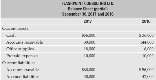 Use the income statement of Flashpoint Consulting Ltd. in Exercise