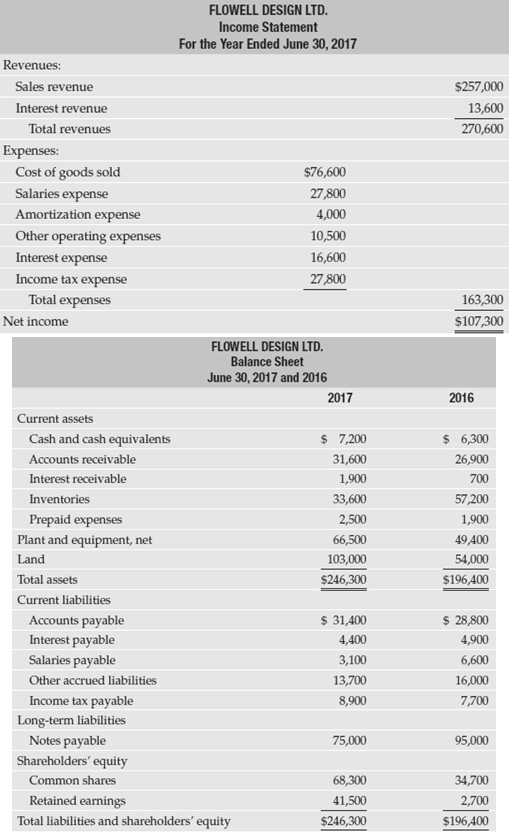 The 2017 comparative income statement and balance sheet of Flowell