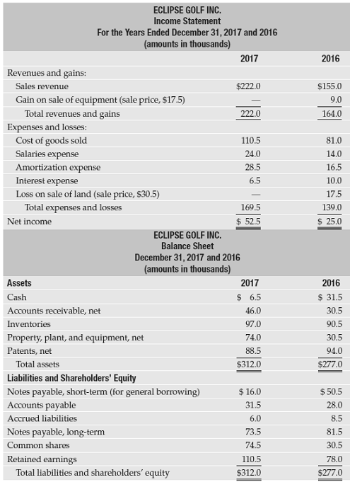 The 2017 comparative income statement and the 2017 comparative balance