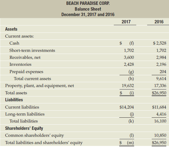 Incomplete and adapted versions of the financial statements of Beach