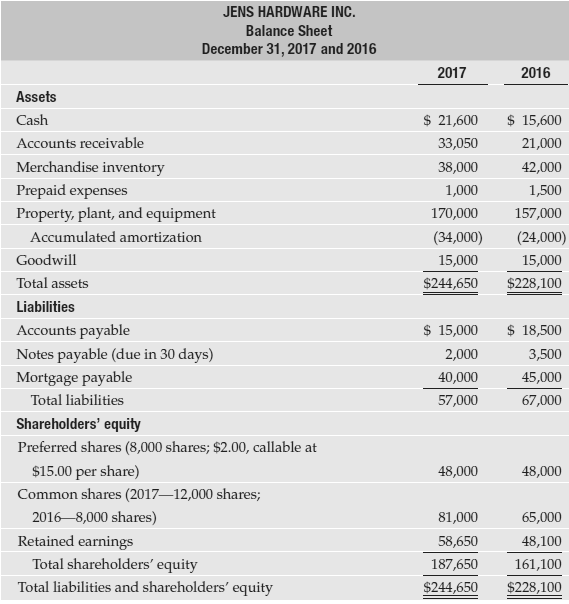 Jens Hardware Inc.'s financial statements for the year ended December