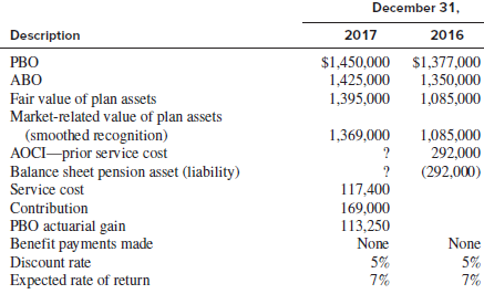 Turner Inc. provides a defined benefit pension plan to its