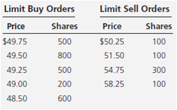 Consider the following limit-order book for a share of stock.