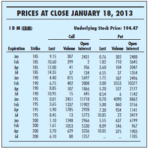 Turn back to Figure 20.1, which lists prices of various