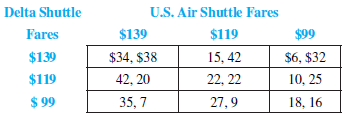 Over the last decade, the Delta Shuttle and the U.S.