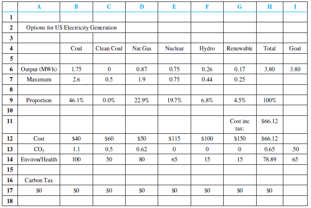 The accompanying spreadsheet lists six different means of generating electricity