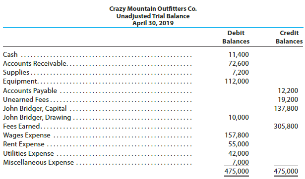 Crazy Mountain Outfitters Co., an outfitter store for fishing treks,