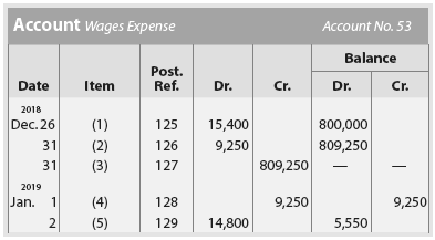 Portions of the wages expense account of a business follow:
a.