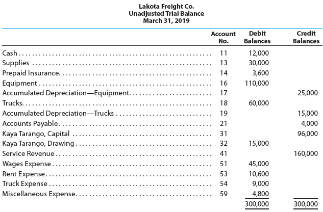 The unadjusted trial balance of Lakota Freight Co. at March
