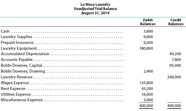 The unadjusted trial balance of La Mesa Laundry at August