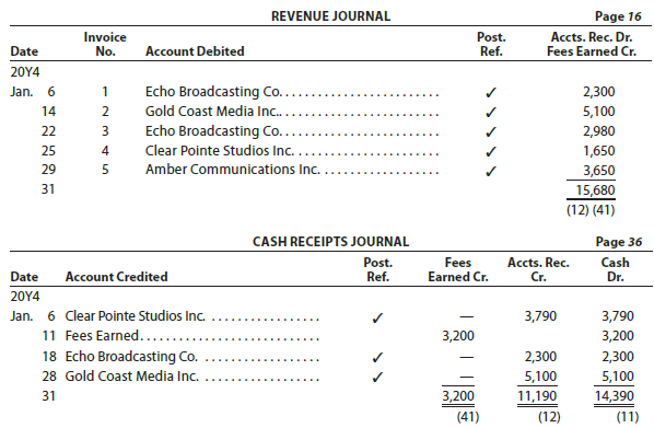 The revenue and cash receipts journals for Polaris Productions Inc.