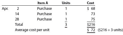 The following three identical units of Item A are purchased