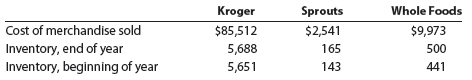 Kroger, Sprouts Farmers Market, Inc., and Whole Foods Markets, Inc.