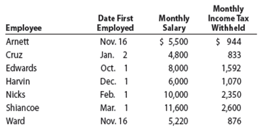 Ehrlich Co. began business on January 2, 20Y8. Salaries were