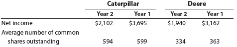 Caterpillar Inc. and Deere & Company are two large companies