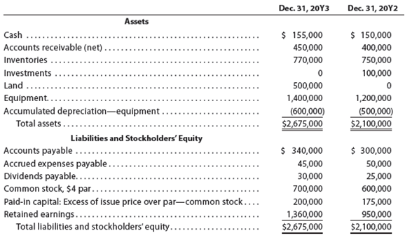 The comparative balance sheet of Navaria Inc. for December 31,