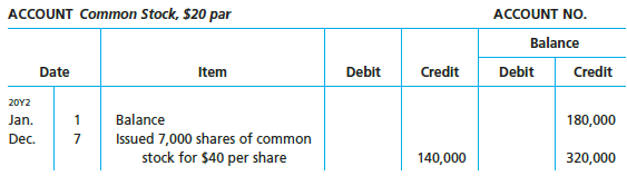 The comparative balance sheet of Coulson, Inc. at December 31,
