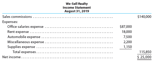 We-Sell Realty, organized August 1, 2019, is owned and operated