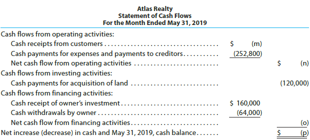 The financial statements at the end of Atlas Realty's first
