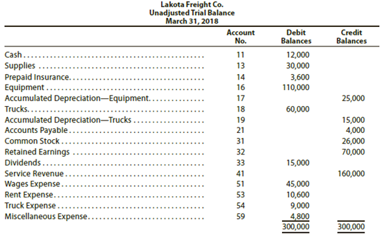 The unadjusted trial balance of Lakota Freight Co. at March